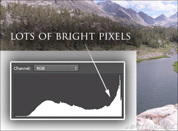 直方图详细教程,直方图拍摄技巧和方法