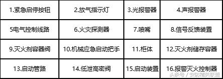 数据中心机房布局规划,数据中心机房规划方案