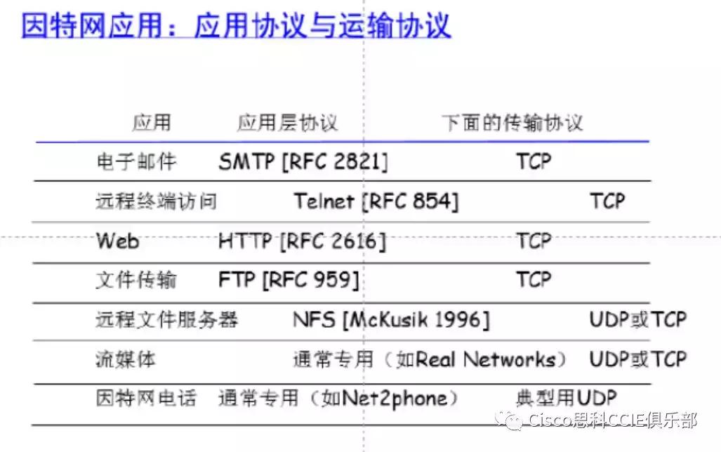 网络基础知识和名词解释,网络技术复习资料