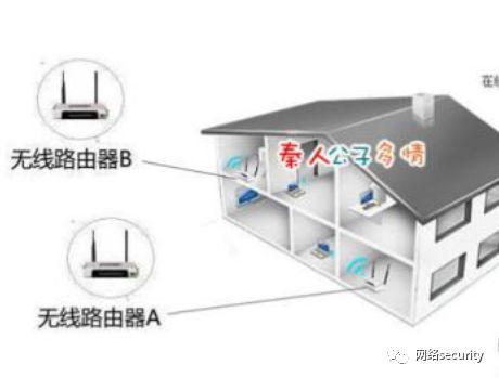 无线wifi全屋覆盖的最佳方案,路由器怎么能全覆盖信号