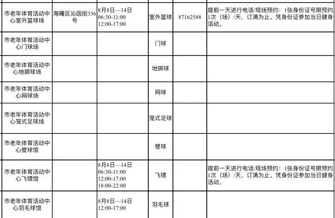 宁波体育发展中心开馆时间,宁波连续5个体育场馆