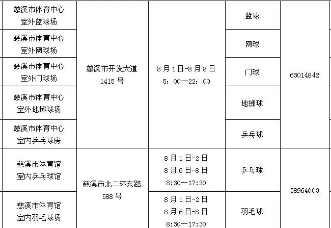 宁波体育发展中心开馆时间,宁波连续5个体育场馆