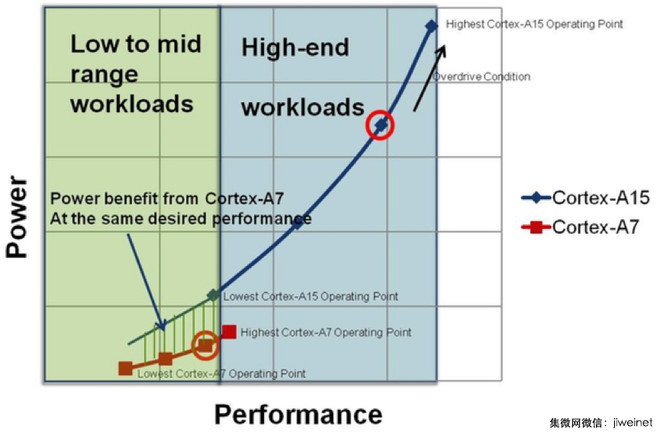 华为海思麒麟之路,华为海思麒麟最新信息