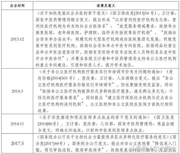 「和达产业观察」脑外科连锁医院产业投资地图（下篇）