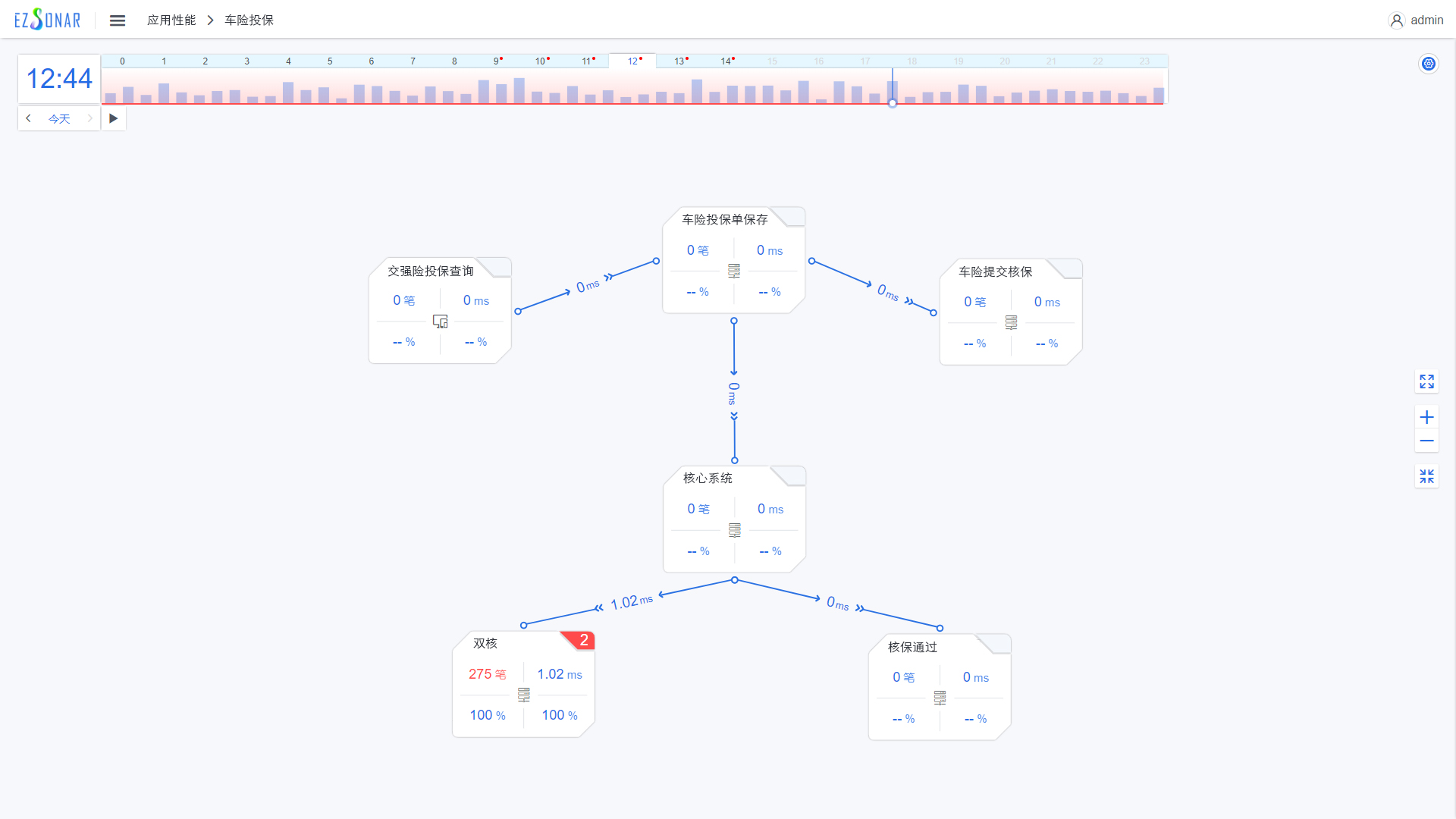 华青融天AIOps应用解决方案｜助力保险行业数字化转型