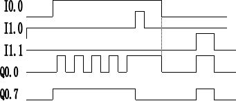 汇川plc定时器指令怎么用,plc定时器5秒自动切断怎么写