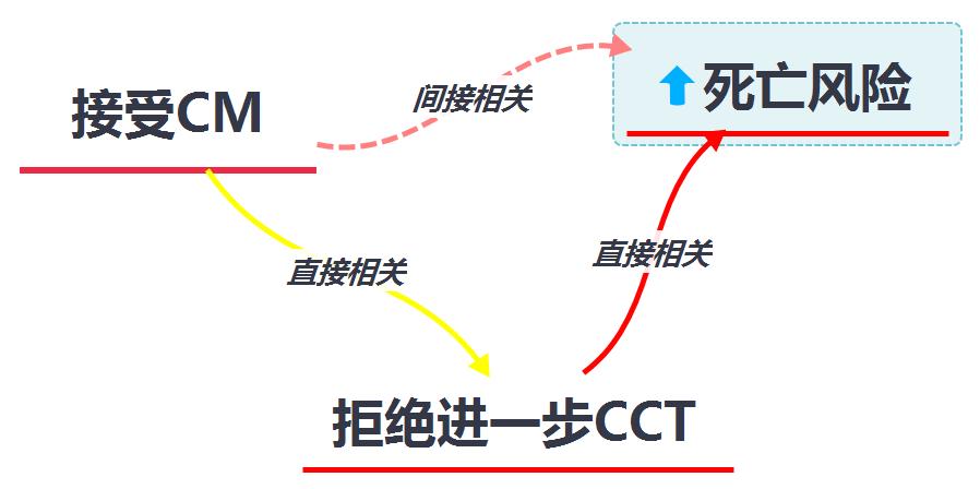 延误治疗癌症,延误治疗导致癌症