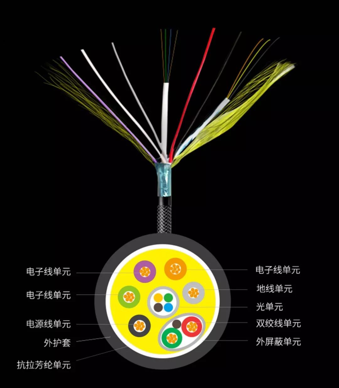 开博尔hdmi用的什么光纤,开博尔8k光纤hdmi线测评