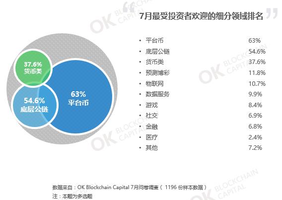 2020区块链每日简报,区块链行情干货