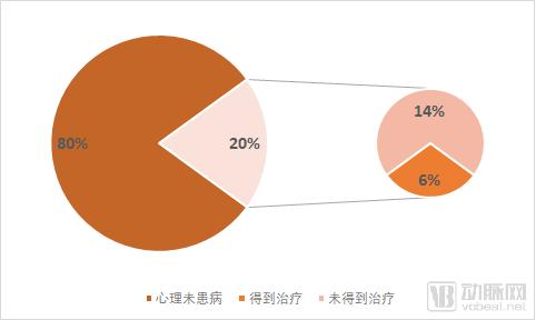 文字治病？这家国外“夫妻店”用远程“话疗”颠覆心理治疗