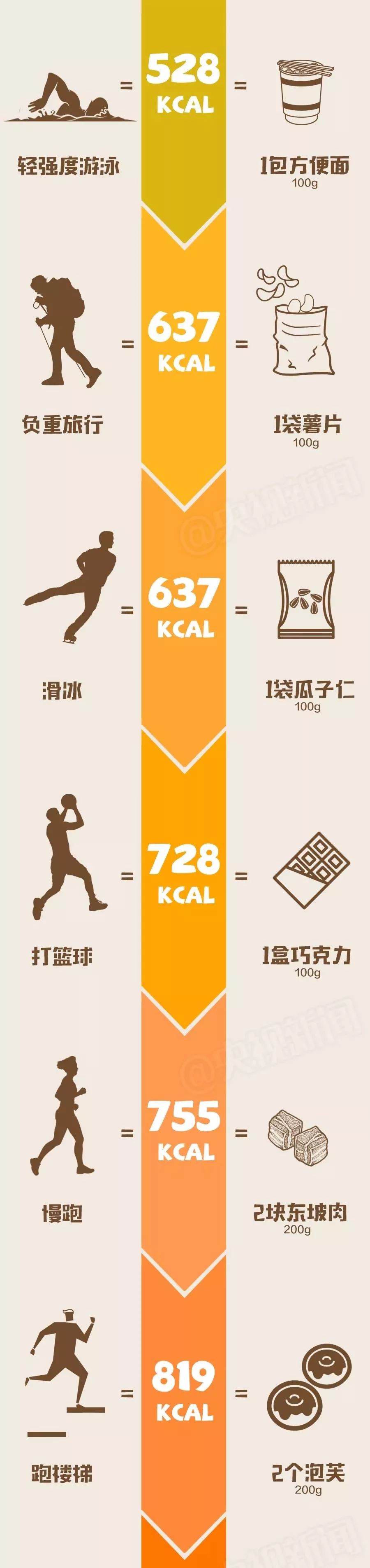 盐城卡路里健身,8.8全民健身日的主题
