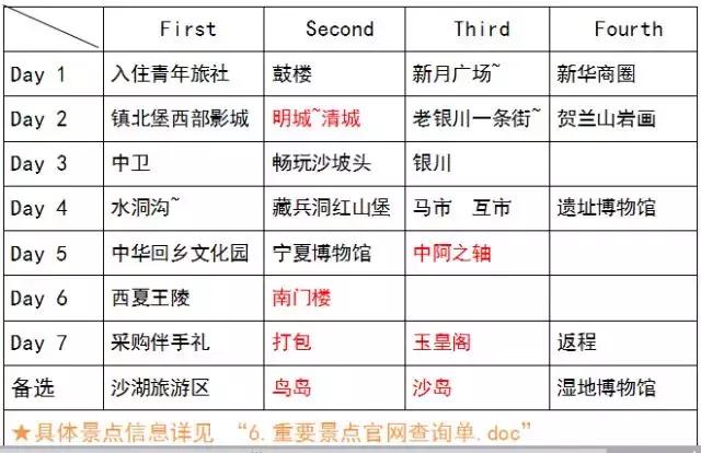 去远方去旅游,远方的朋友来银川