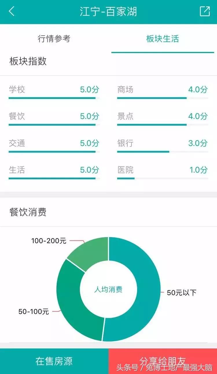 南京21世纪太阳城银座开盘价,南京二十一世纪银座