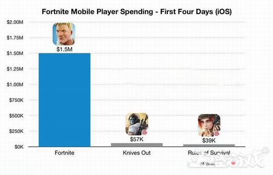 2019年腾讯什么游戏最赚钱,腾讯十大最挣钱网络游戏排名榜
