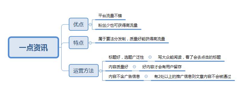 自媒体平台运营技巧与实操,自媒体运营平台操作流程与规则