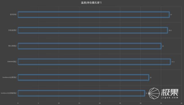 手机液冷散热游戏推荐,pc液冷散热怎么样