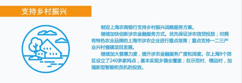 上海农商银行：小微、科创、“三农”之友，速来体验“全上海跑得最快银行”的服务！｜对话上海国企领导