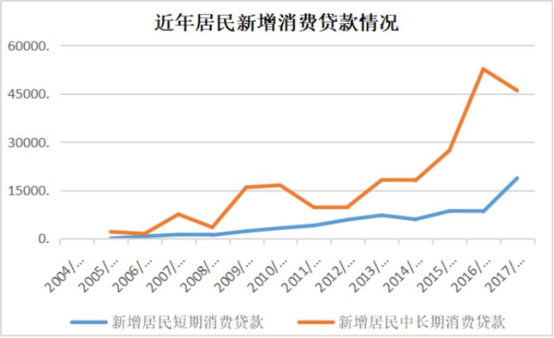 互联网金融五年发展思路,互联网金融发展趋势与社会变革