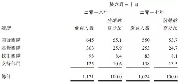 王国纪元收入排名,王国纪元游戏收入排行榜