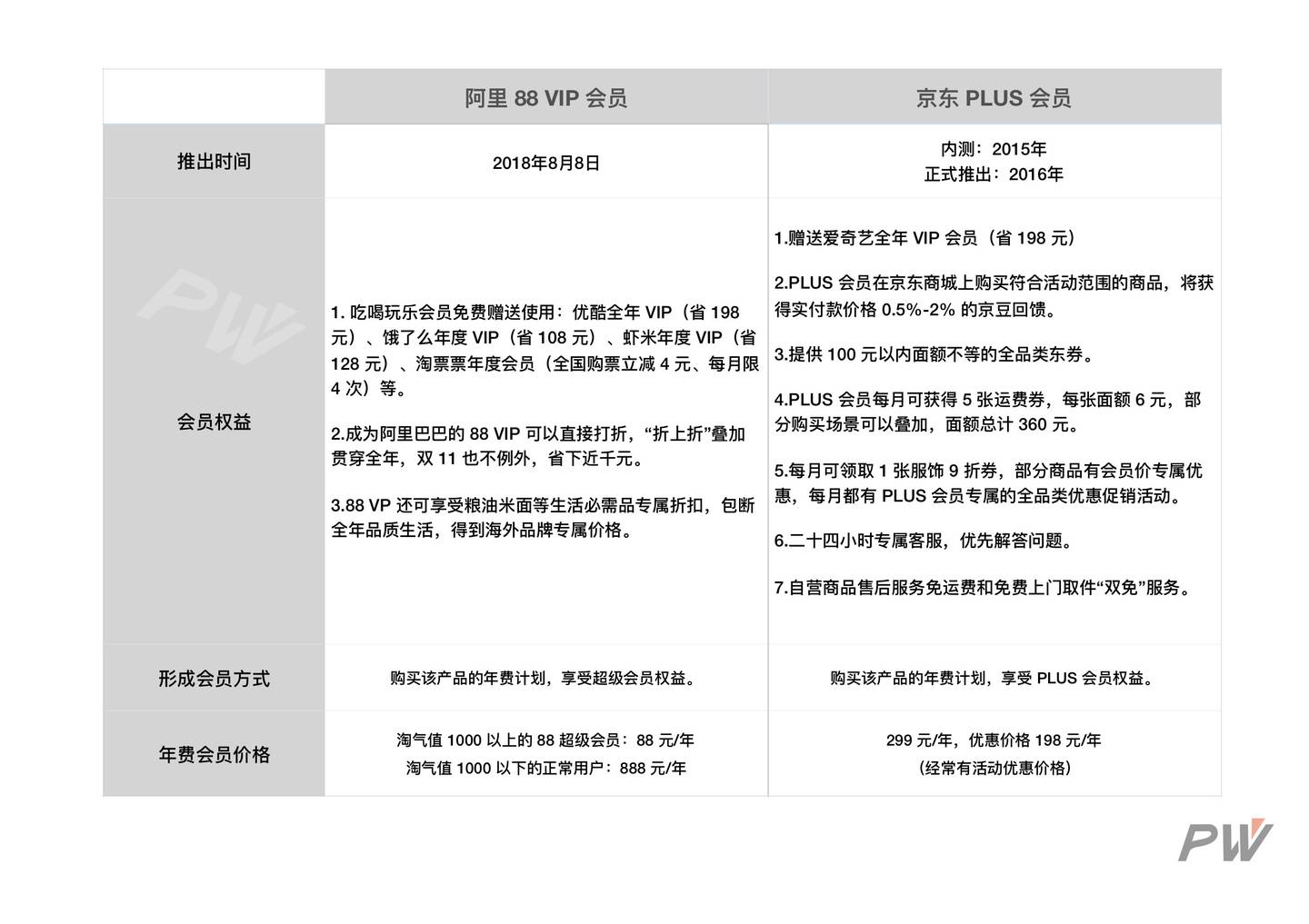 淘宝88元vip值得买吗,淘宝88元vip券和满减冲突吗