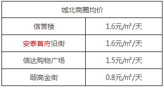 莱芜区综合商场热门推荐,莱芜商业中心汇总