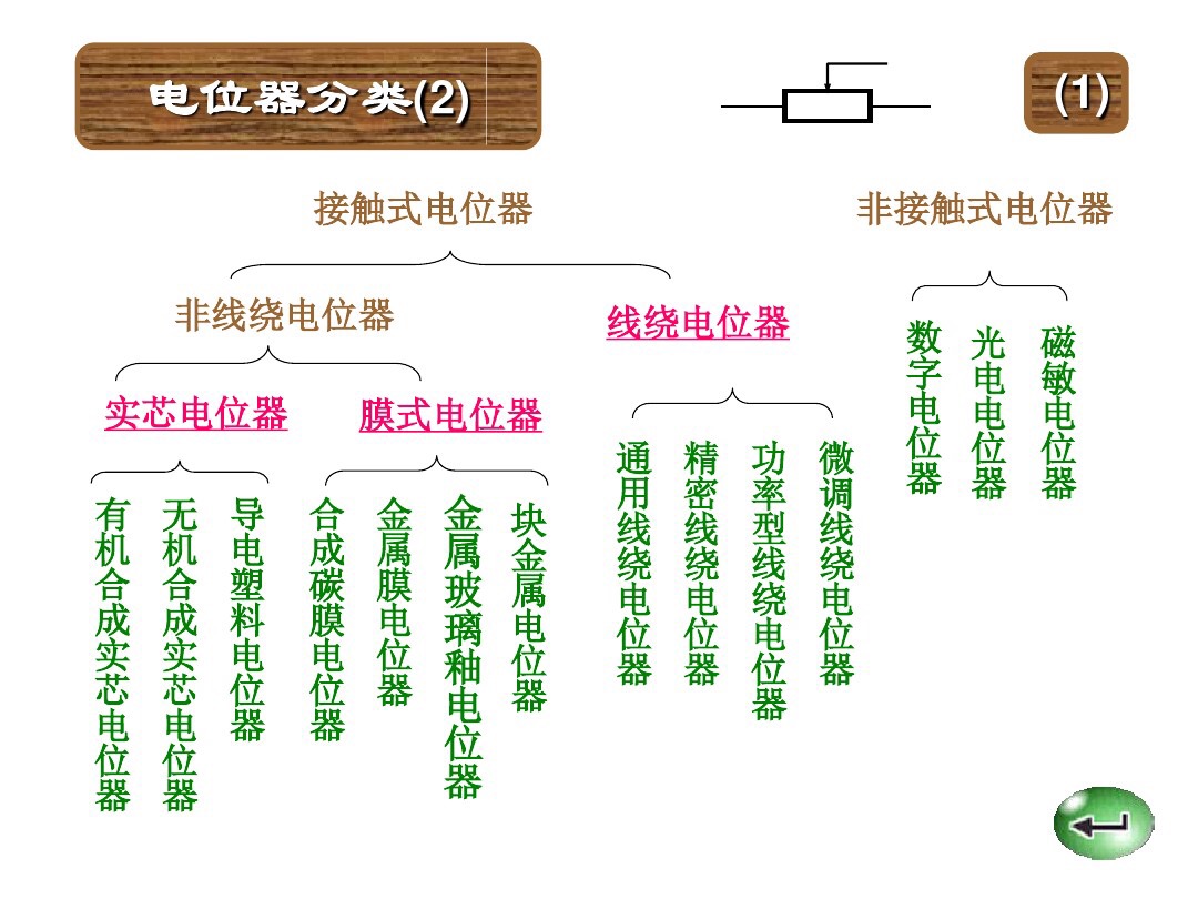 电阻色环如何识别电阻大小,色环电阻怎么根据颜色判断阻值