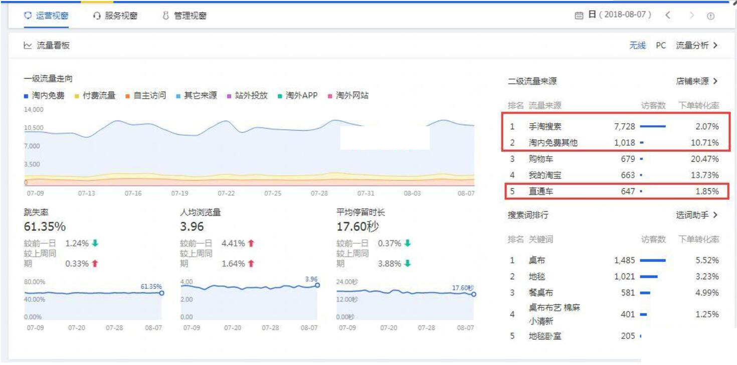 淘宝运营中的高光时刻,淘宝应季产品怎么运营