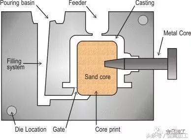 高性能金属材料的凝固及成形控制,国际最热门的金属零部件成型技术