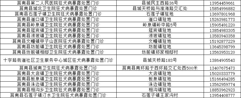 临沂市卫计委发布狂犬疫苗续种补种方案，附各种疑问解答
