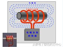 铝合金电磁感应加热炉,电磁感应加热器制作