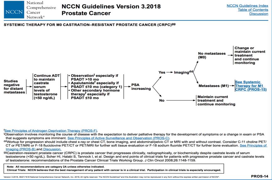 阿比特龙和恩扎鲁胺哪个效果好,阿比特龙与恩扎鲁胺哪个副作用小