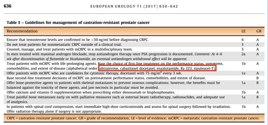 从我不是药神开始穿越,什么是前列腺癌靶向治疗