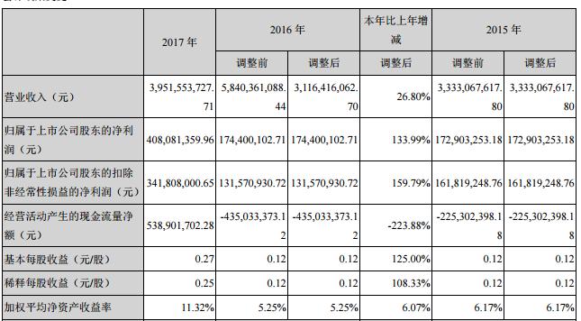 再不注重环保，辉丰股份就是你的“不归路”！