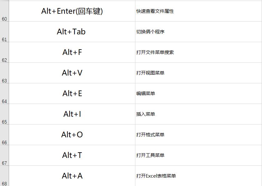 电脑新手必备100个快捷键解释含义,电脑新手必备100个快捷键