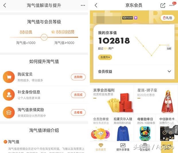 阿里巴巴88vip省钱吗,一年消费多少才能开88vip