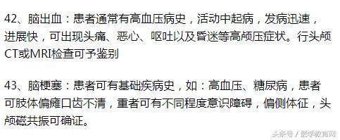 临床常见疾病总结,医生整理了140条常见临床病症知识
