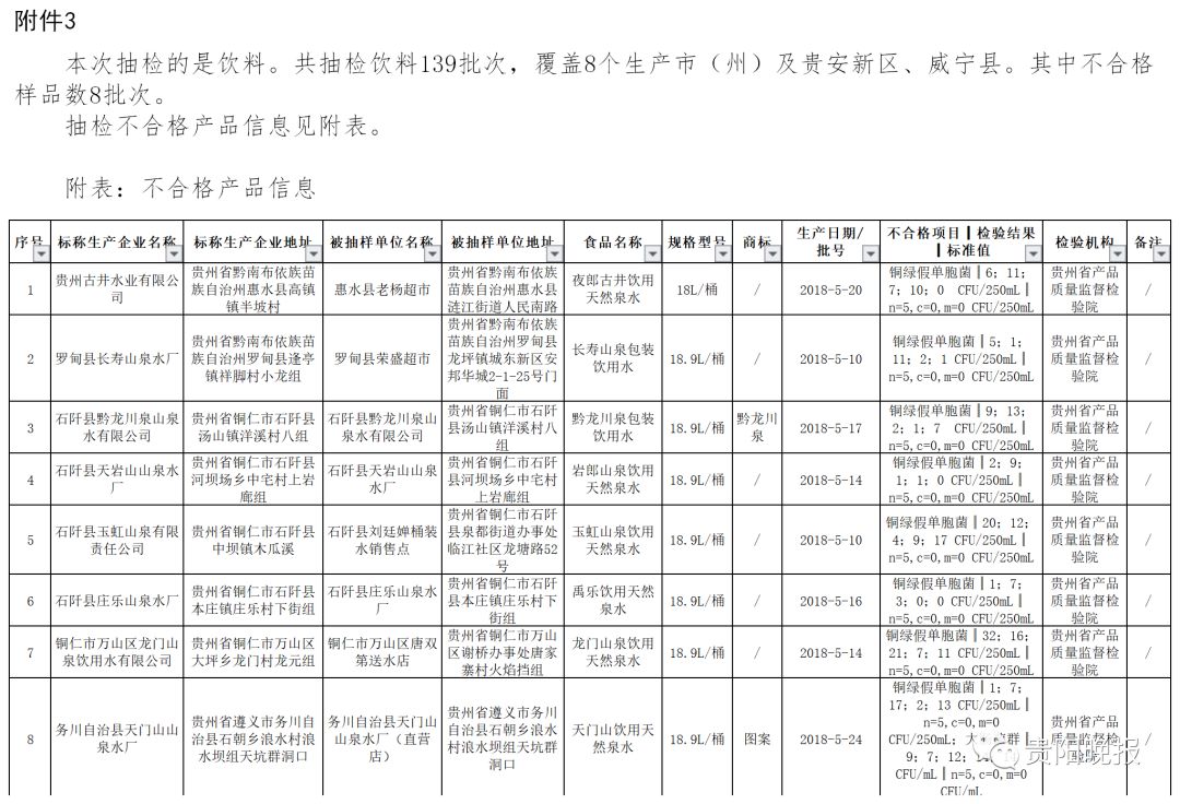吉林食品不合格名单公布,不合格食品名单最新