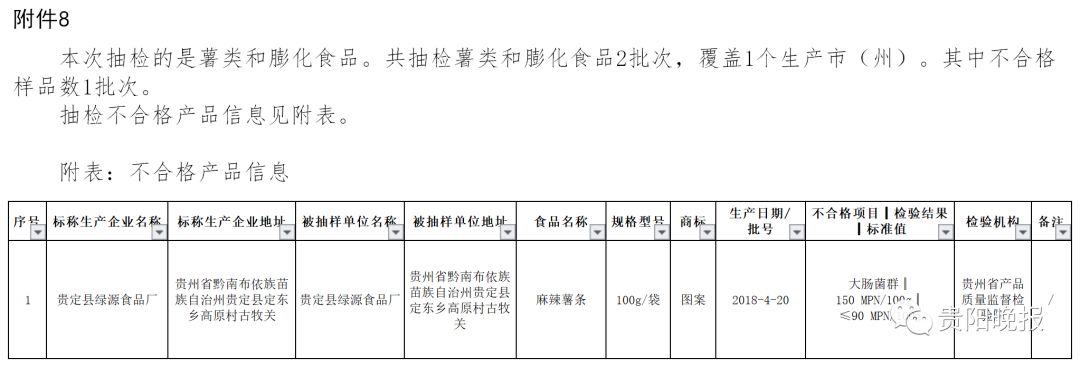 吉林食品不合格名单公布,不合格食品名单最新