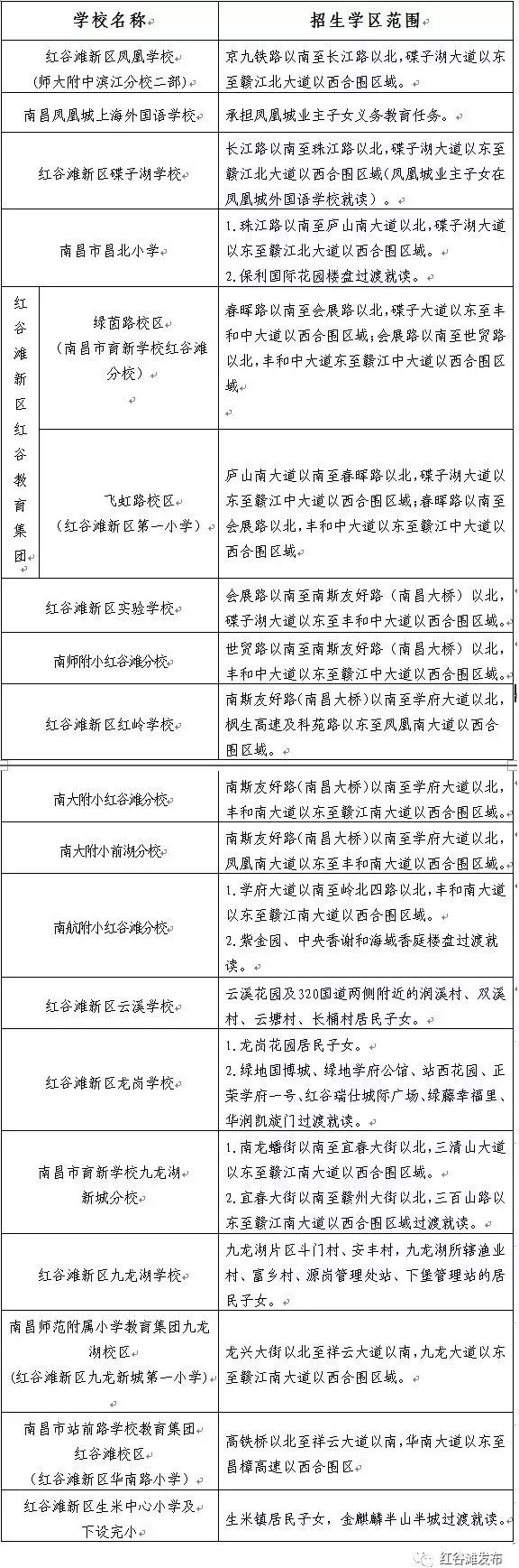 红谷滩区学区预警,红谷滩学区划分双学区