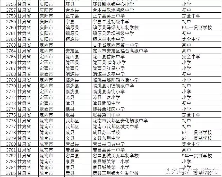 2015-2019全国校园足球特色学校,全国青少年校园足球特色县名单