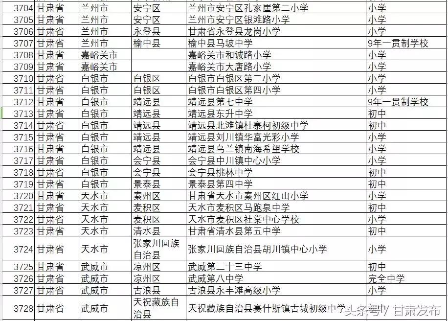 2015-2019全国校园足球特色学校,全国青少年校园足球特色县名单