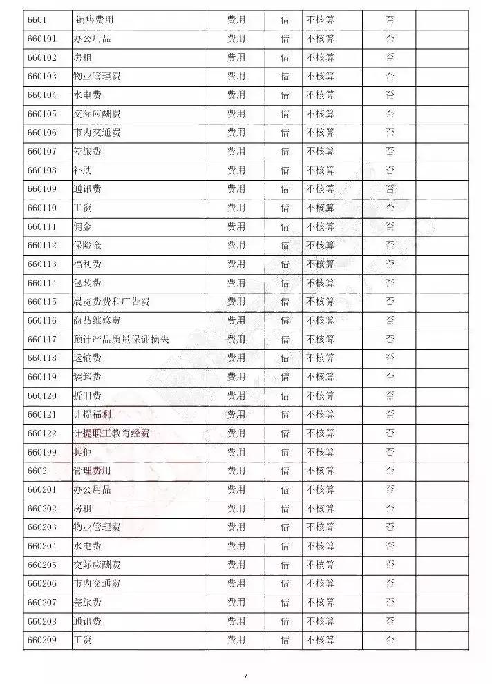 会计小白学看报表,会计小白如何区分借贷关系