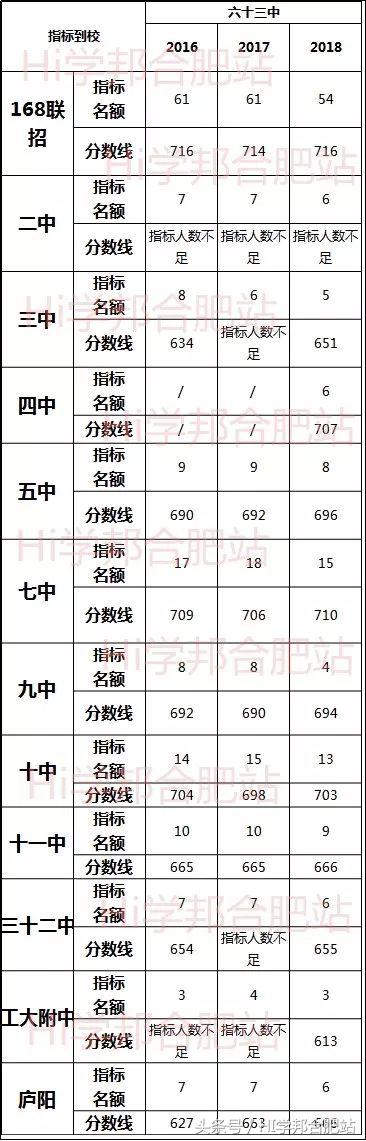 合肥第五十九中学初中,合肥市第六十一中学视频