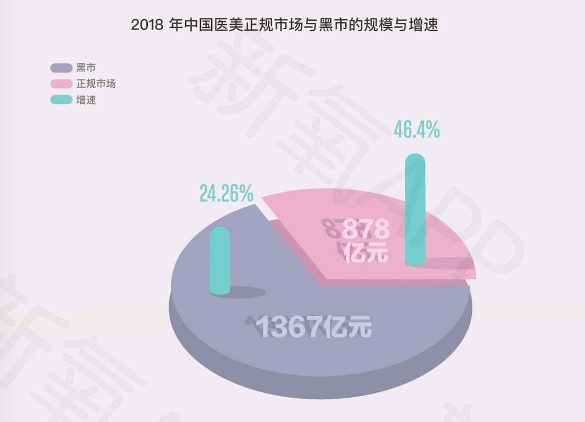 这届年轻人品牌难取悦？他们在这方面很敢花钱