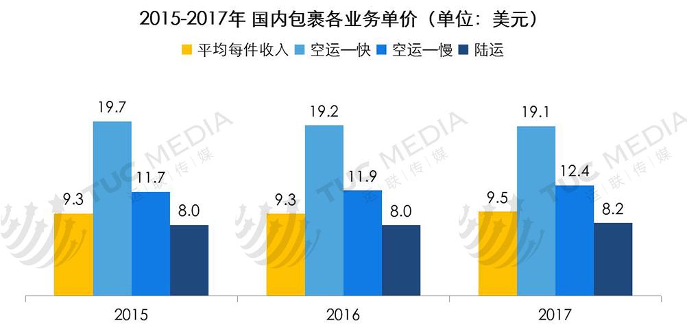 全球最大的快递公司ups,运联快递
