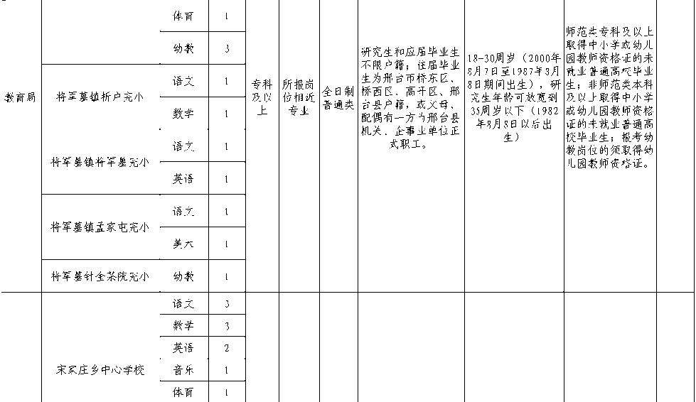 2018河北教师招聘2840人公告,河北教师招聘2028岗位表