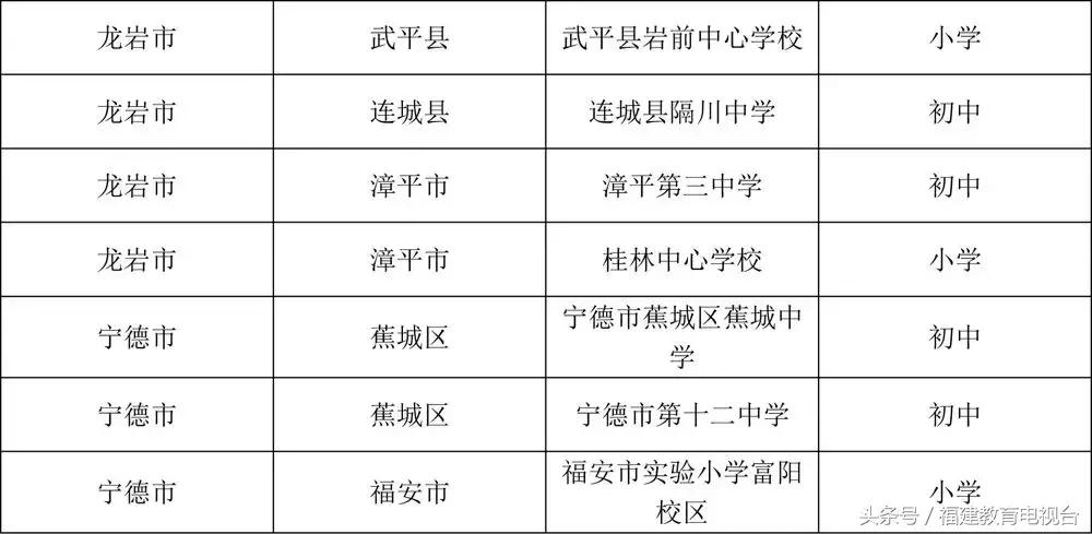 福建少年足球学校有哪些,2019福建足球特色学校