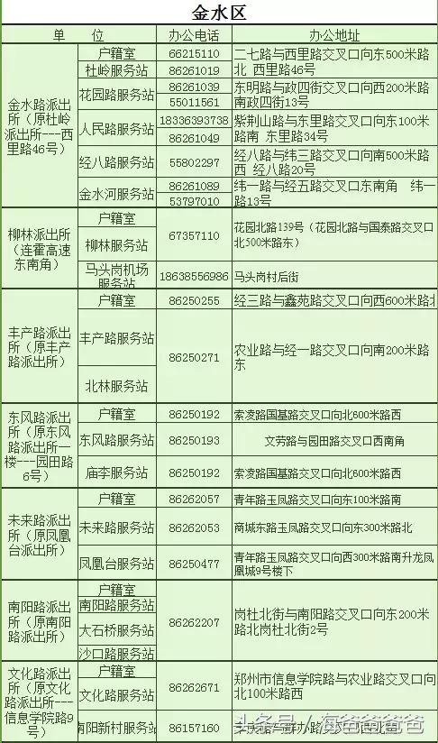 2019郑州通讯录,2018全新郑州通讯录