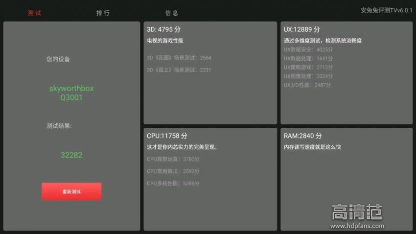 创维极光企鹅盒子价格,企鹅极光1v评测