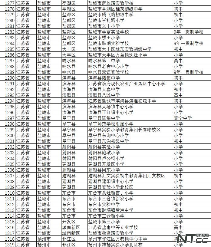 武汉市全国校园足球特色学校名单,全国足球特色学校江苏